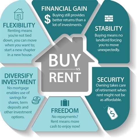 Comparison chart of renting and buying costs in Dubai 2025.